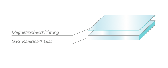 detailansicht-glasbeschichtiung-mit-magnetron